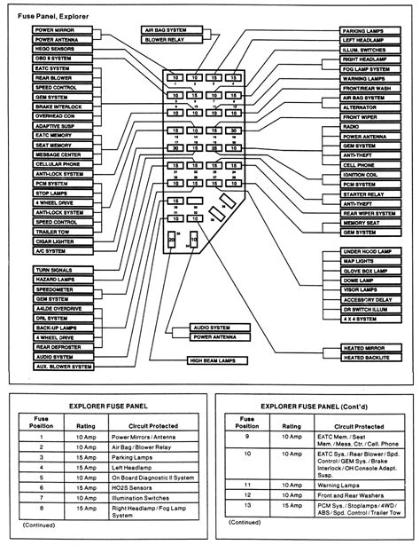 Need a fuse box diagram for a 2002 Ford Explorer Sport 